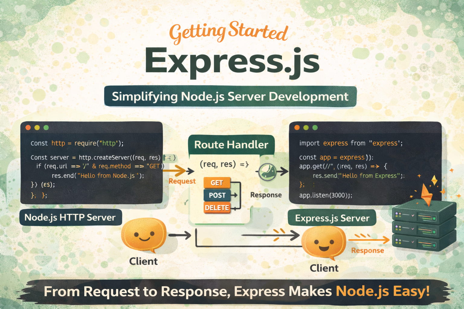 Getting Started with Express.js