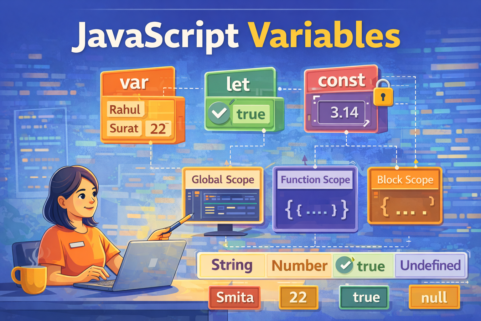 Understanding Variables in JavaScript