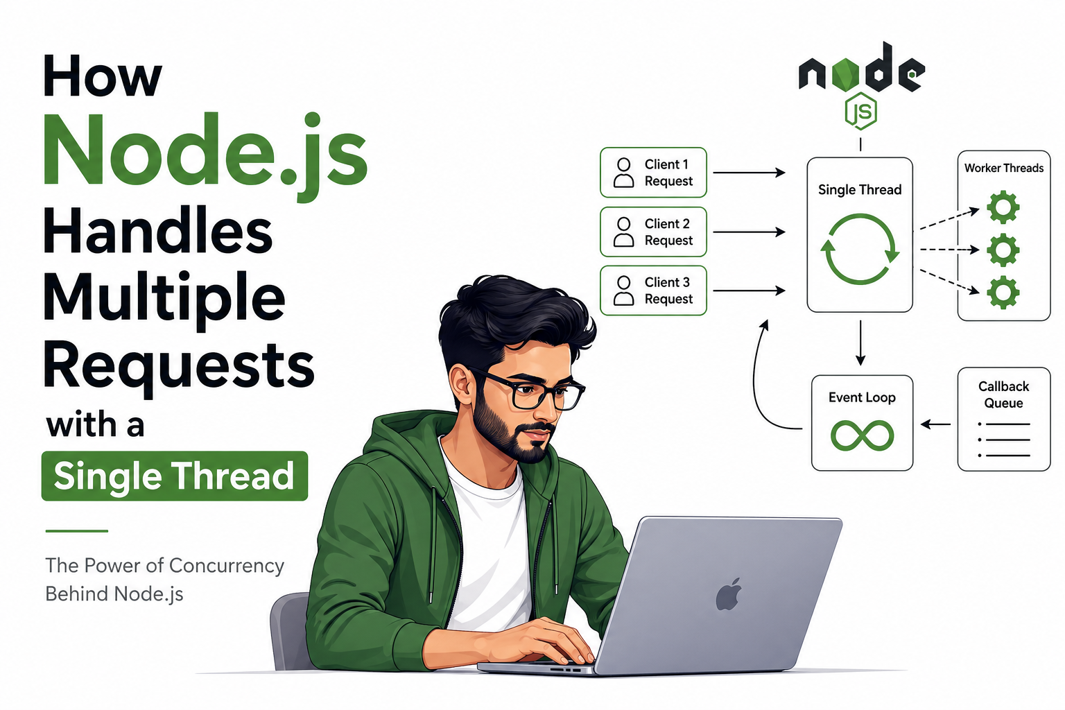 How Node.js Handles Multiple Requests with a Single Thread
