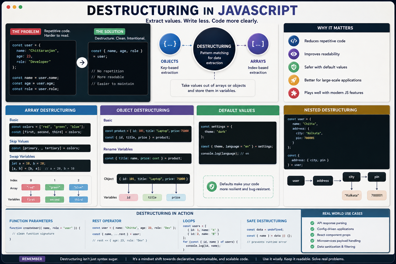 Destructuring in JavaScript: From Syntax Sugar to Strategic Code Design