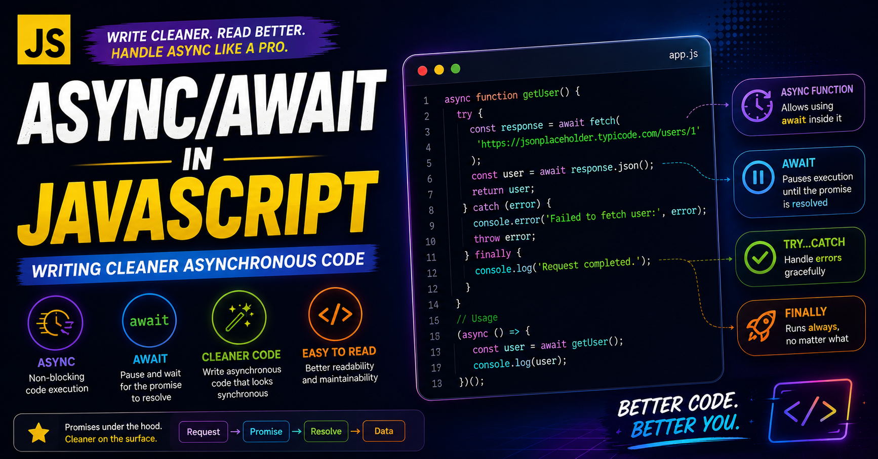 Async/Await in JavaScript: Writing Cleaner Asynchronous Code