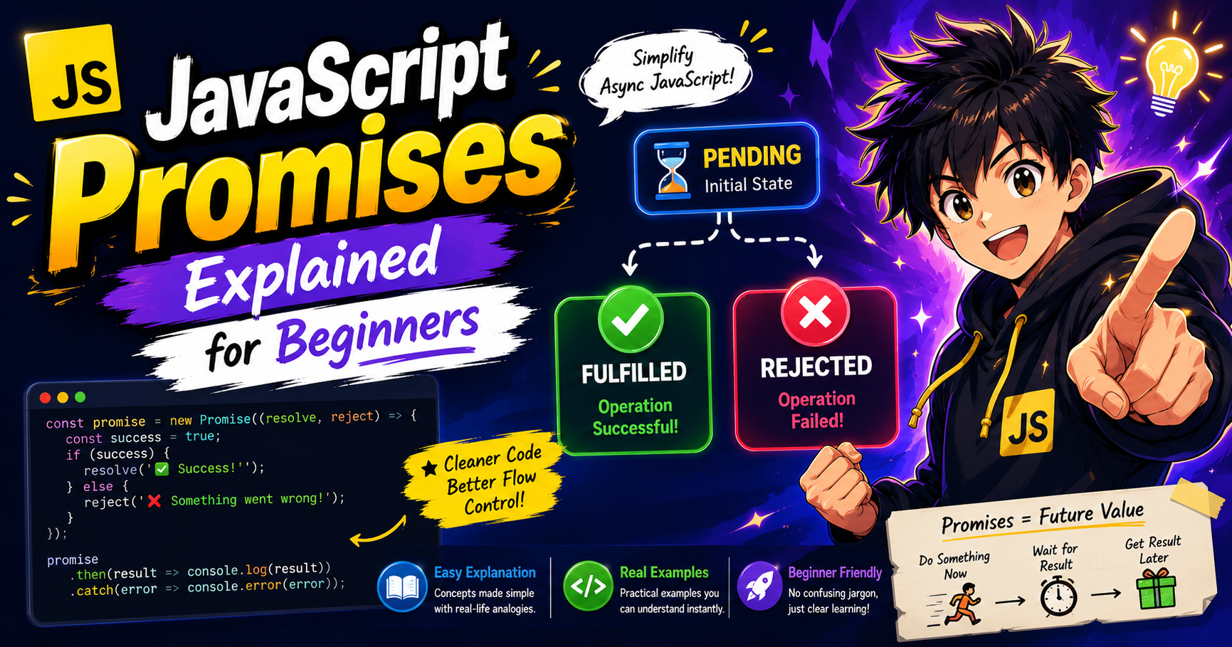 JavaScript Promises Explained for Beginners