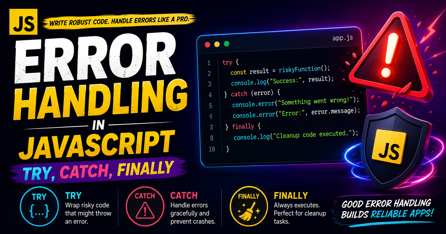 Error Handling in JavaScript: Try, Catch, Finally