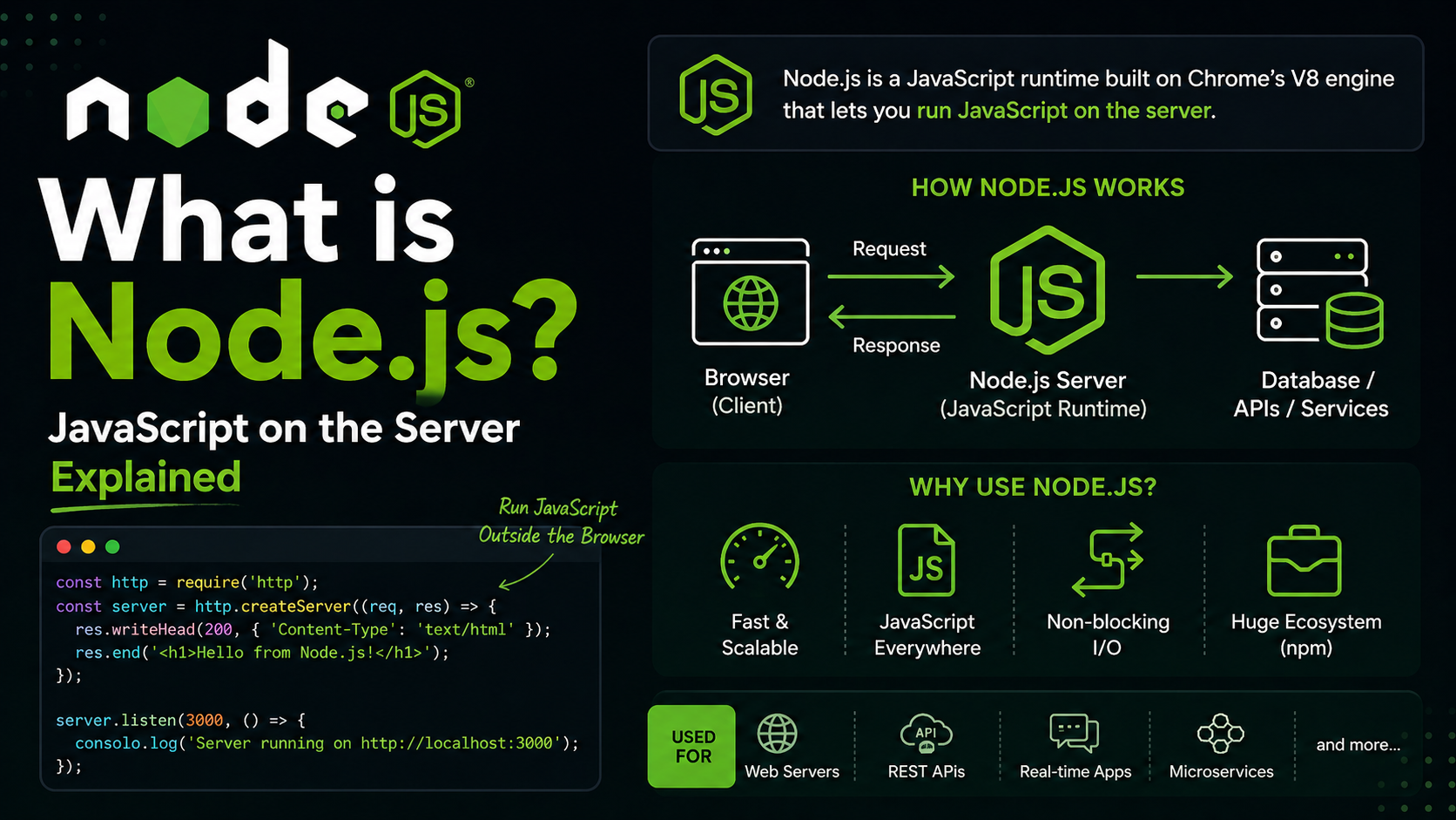 Discussion on "What is Node.js? JavaScript on the Server Explained ...