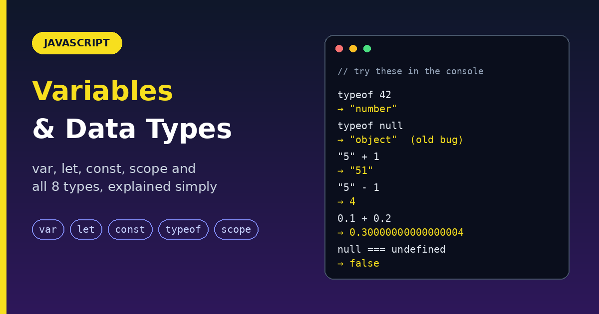 JavaScript Variables and Data Types: var, let, const Explained