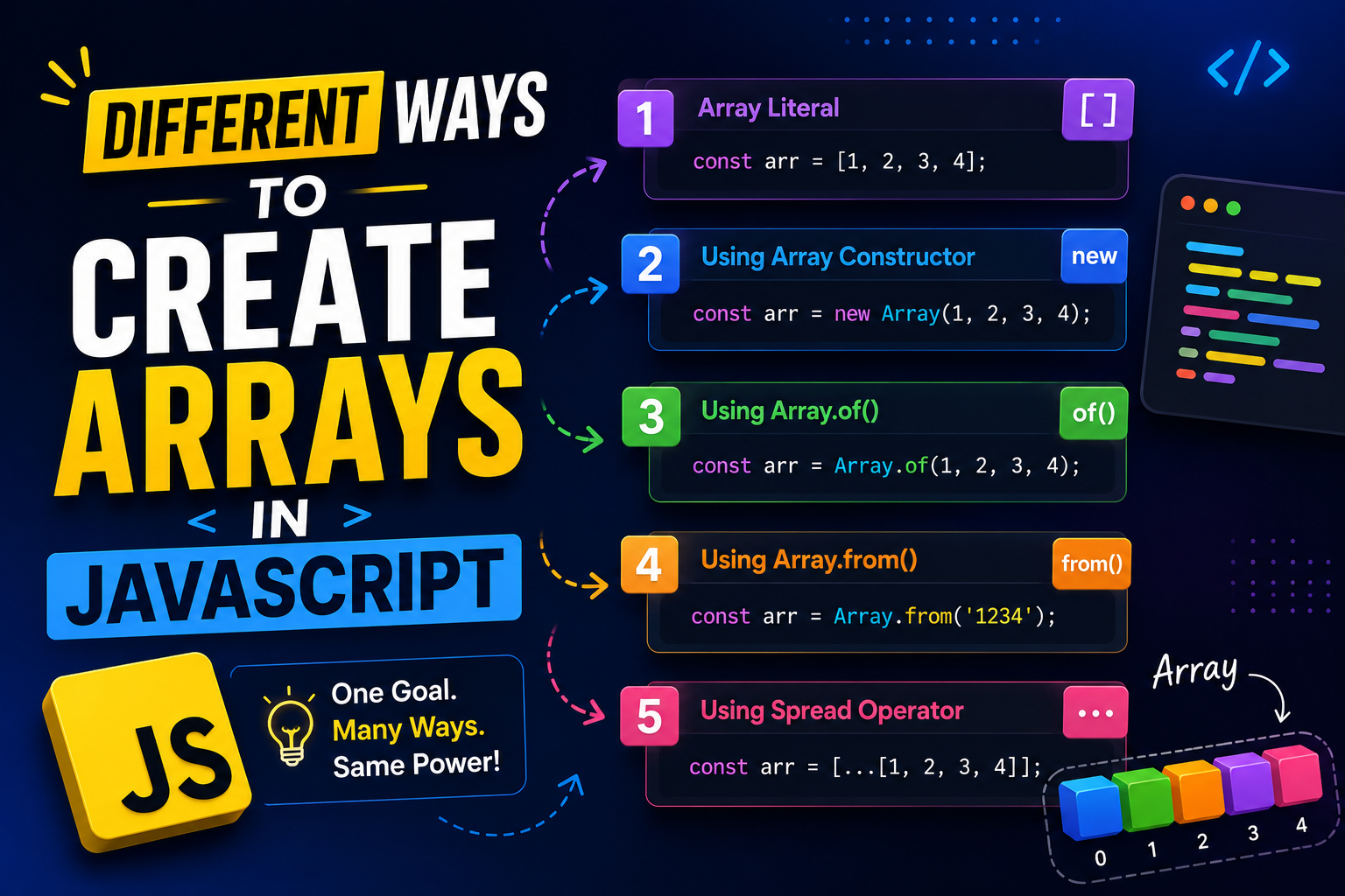Different Ways to Create Arrays in JavaScript