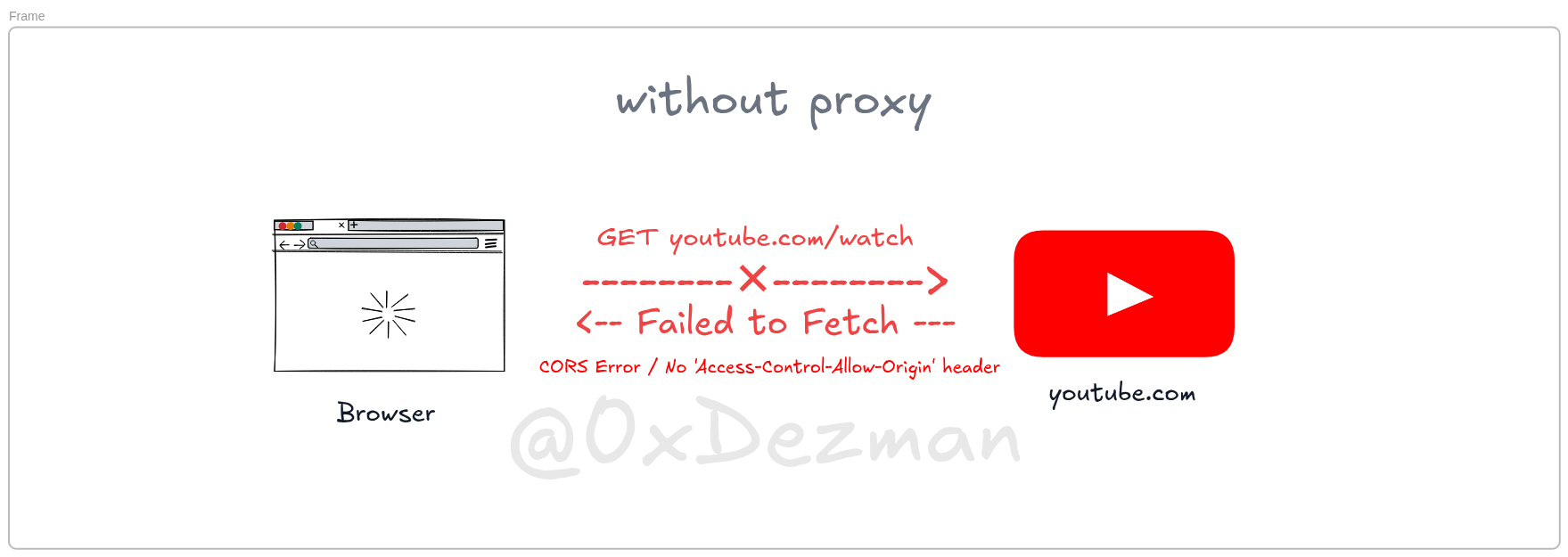 How to Fix the CORS Failed to Fetch Error in JavaScript