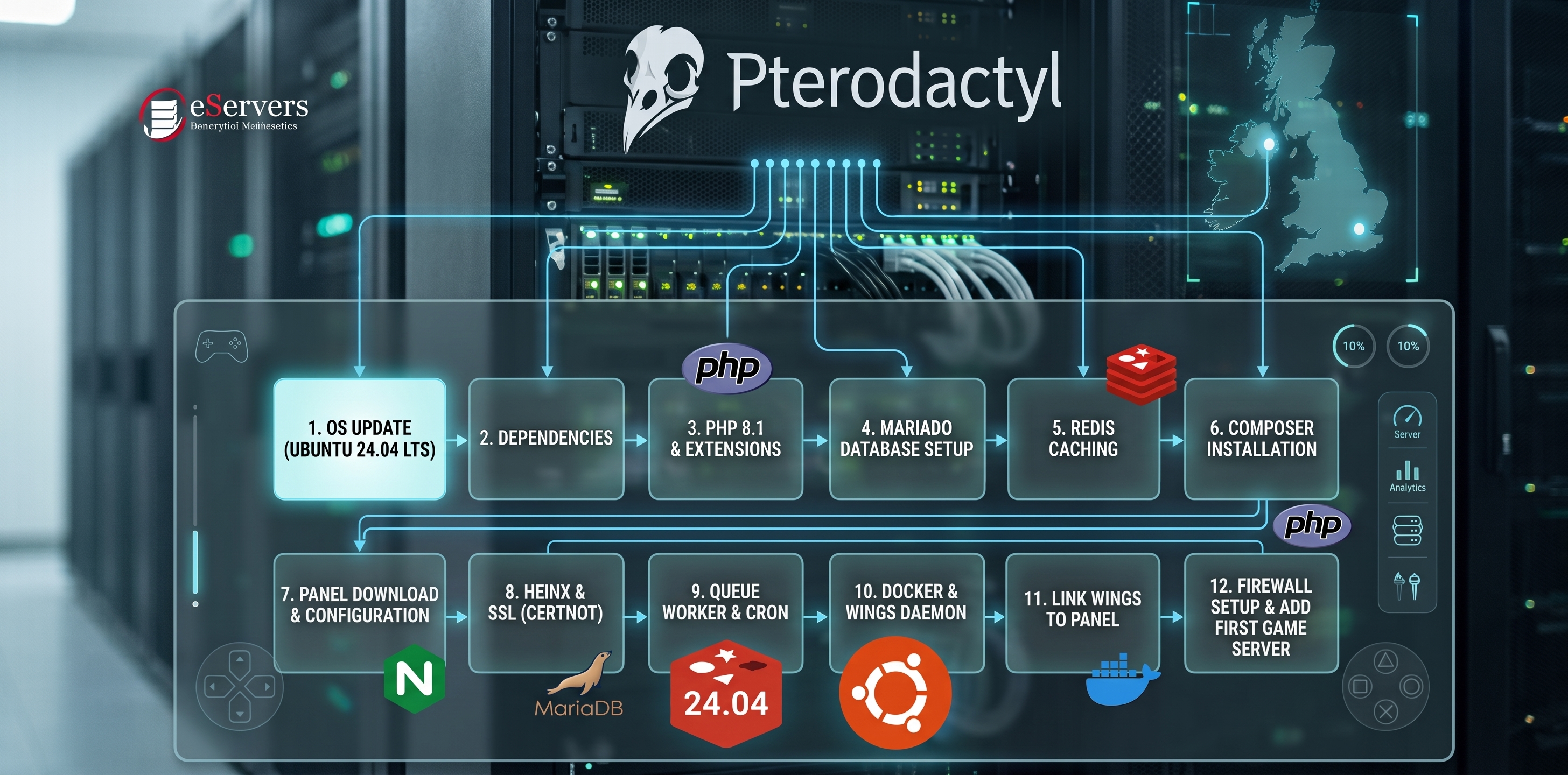 Infrastructure Engineering: Deploying Pterodactyl Panel on Ubuntu 24.04 LTS