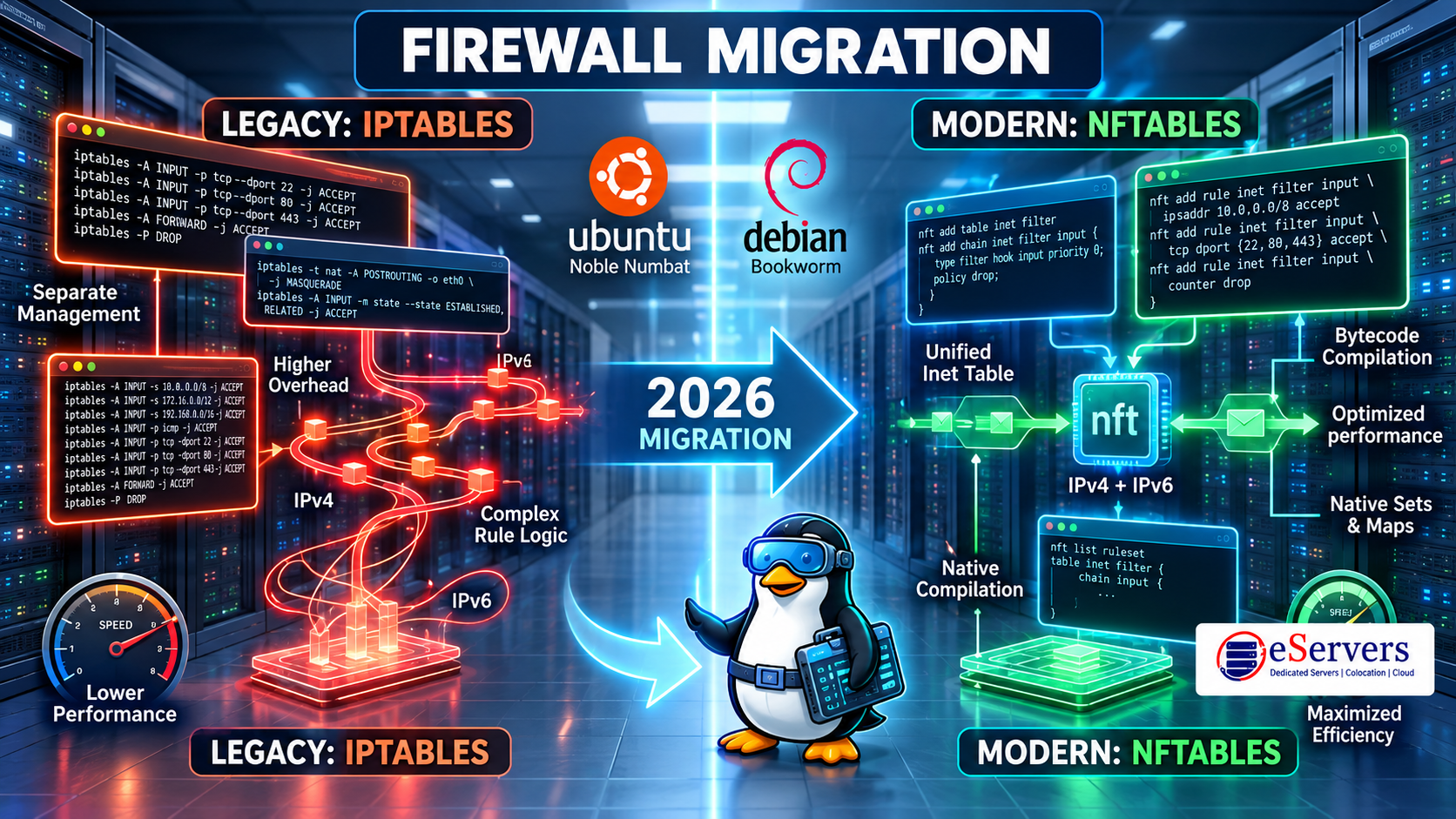Network Engineering: Migrating from iptables to native nftables on Ubuntu/Debian
