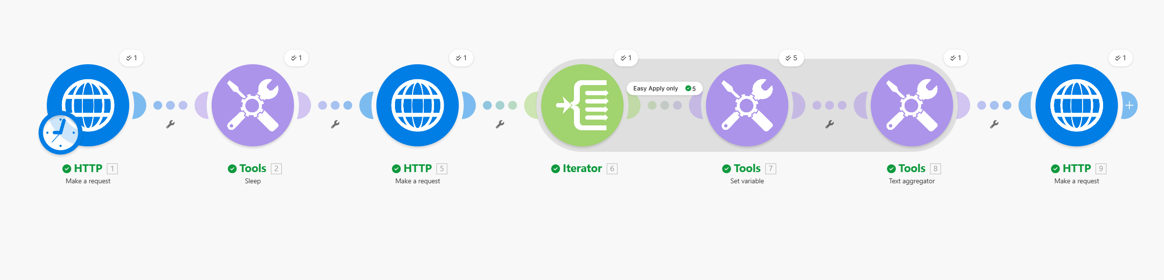 How I automated my LinkedIn job search with Make.com and Apify
