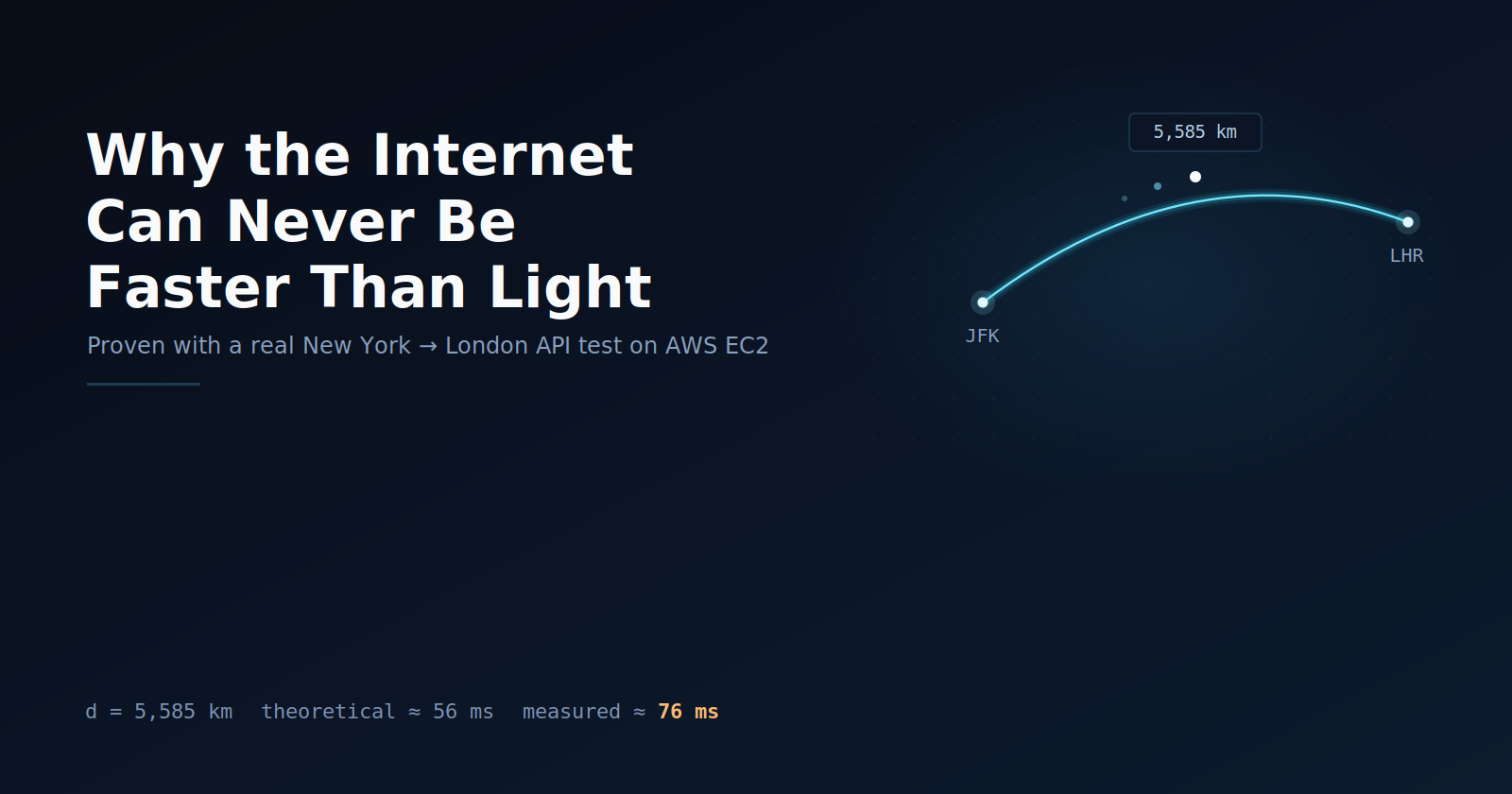 Why the Internet Can Never Be Faster Than Light (And How I Proved It With Two Cloud Servers)