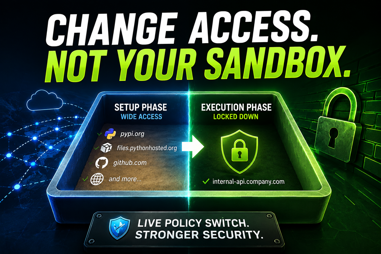 Your Sandbox Shouldn't Keep Its Install-Time Network Access