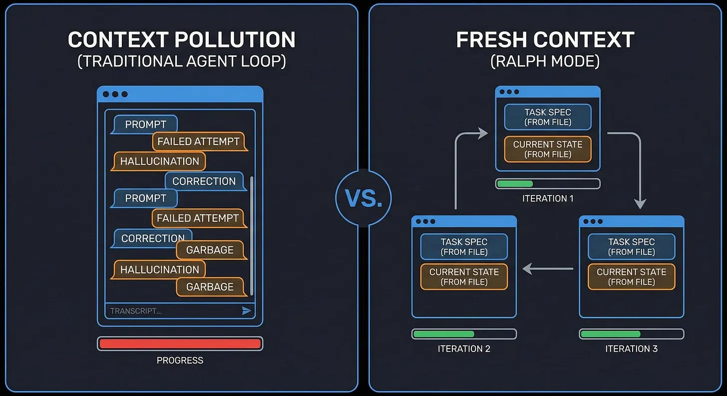 Discussion on "Autonomous AI Coding: Ralph Loops with Sub-Agents and ...