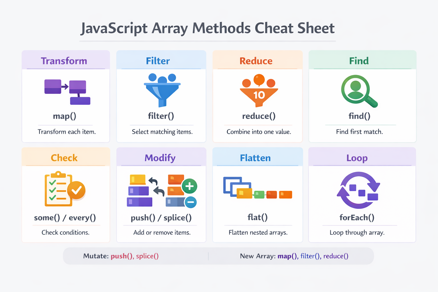JavaScript Array Methods Explained with Examples Guide