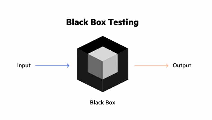 Perspective on Black Box-testing: Techniques and Tools