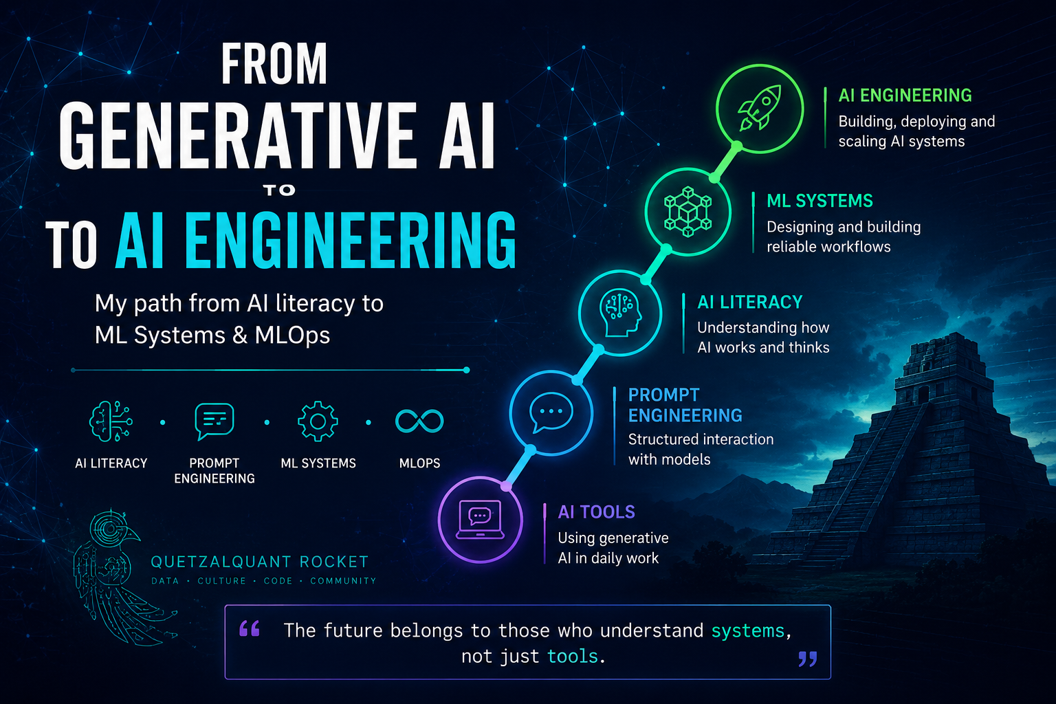 From Generative AI in Education to AI Engineering: Why This Diploma Matters in My ML Systems & MLOps Journey
