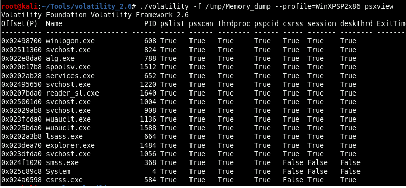 psxview confirming no processes were hidden from standard enumeration.