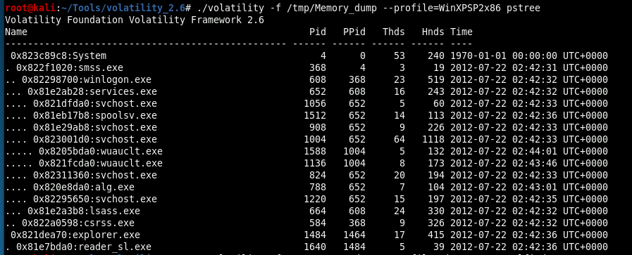 reader_sl.exe (PID 1640) sitting under explorer.exe (PID 1484) in the process tree, the first anomaly.