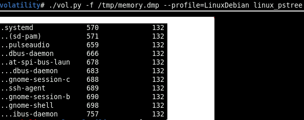 linux_pstree. A normal-looking process hierarchy, with no anomalous parentage.