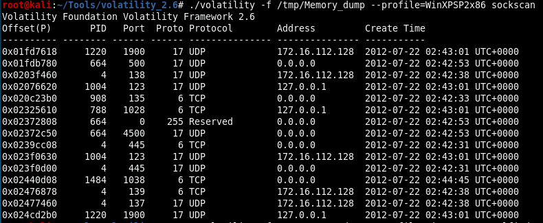 sockscan output. PID 1484's open socket stands out against the surrounding system noise.