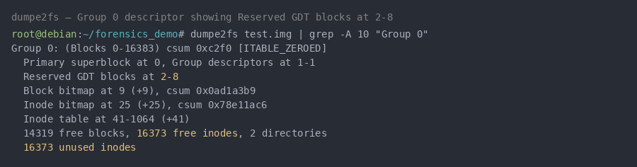 dumpe2fs Group 0 descriptor showing Reserved GDT blocks at 2-8 alongside block bitmap, inode bitmap, and inode table locations