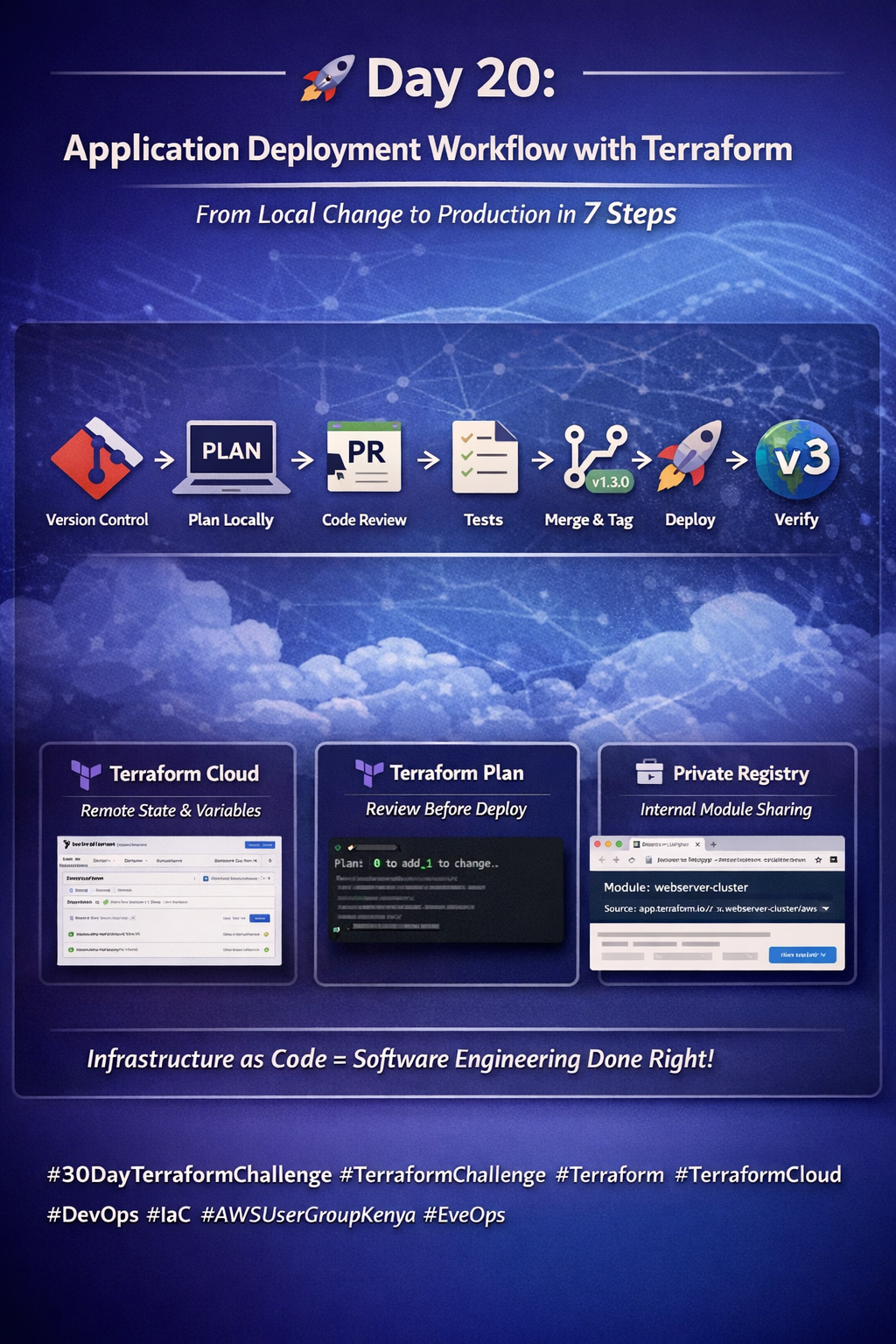 Discussion on "A Workflow for Deploying Application Code with Terraform ...