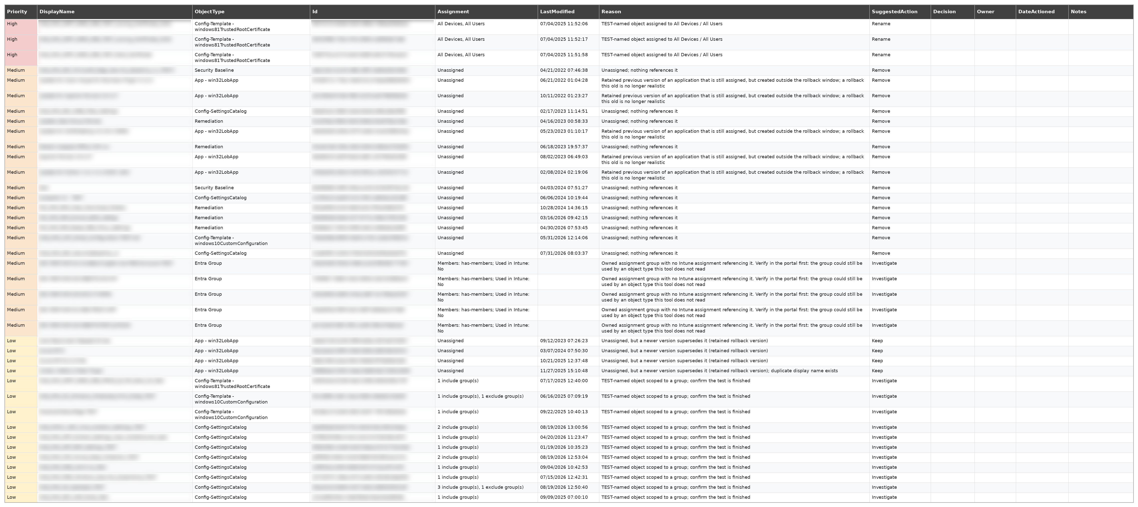 The Worklist sheet: objects sorted by priority, each row with an object type, its assignment state, a plain-language reason, a suggested action, and empty columns for recording a decision