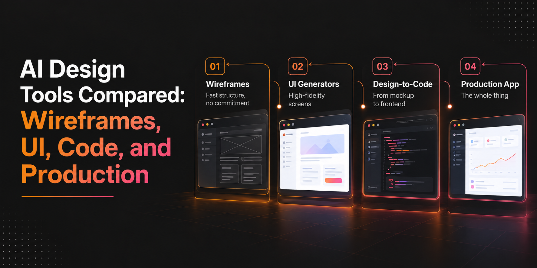 How AI Split Design Work Into Four Distinct Stages