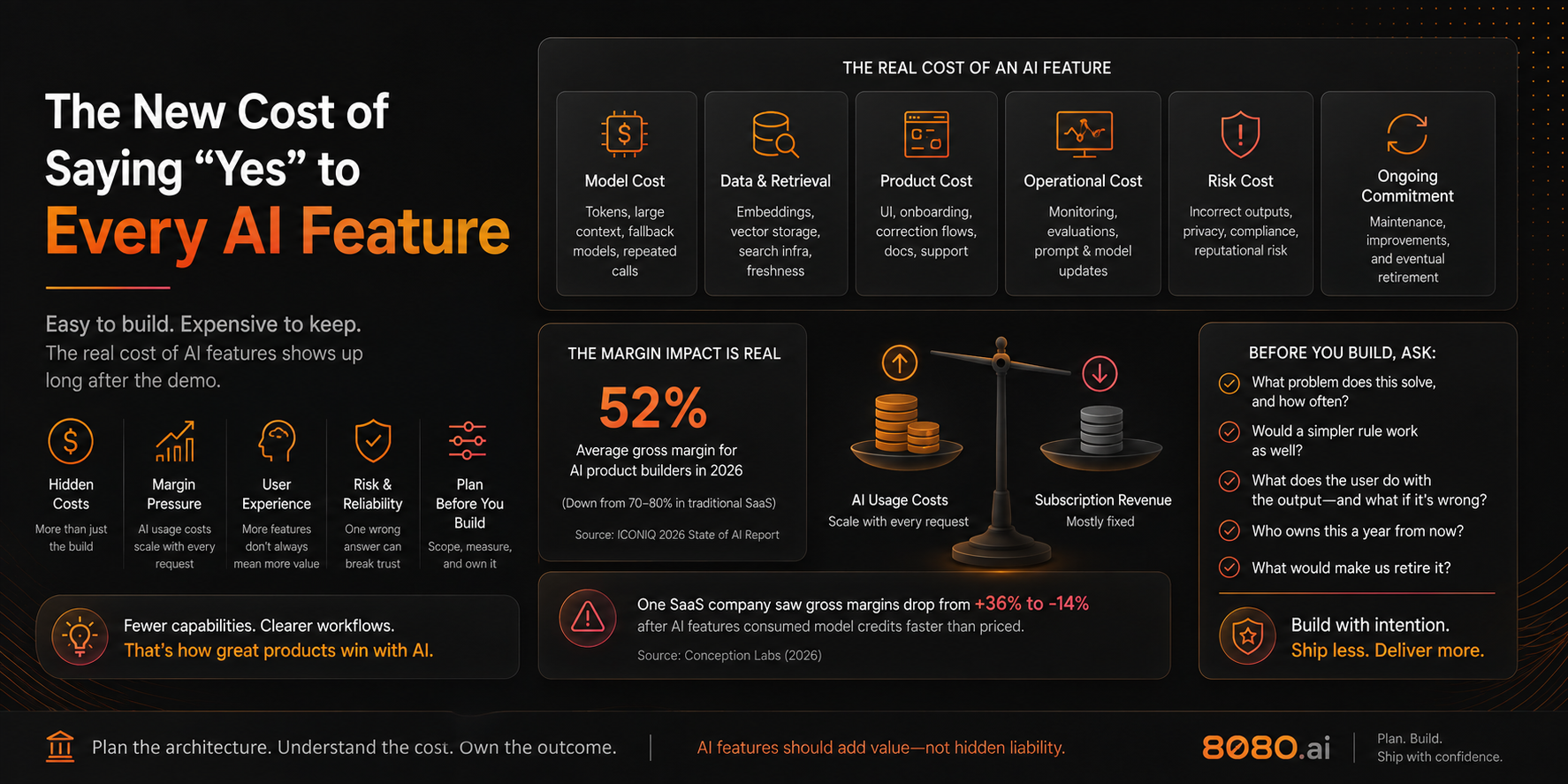The Real Cost Structure Behind Every AI Feature You Ship