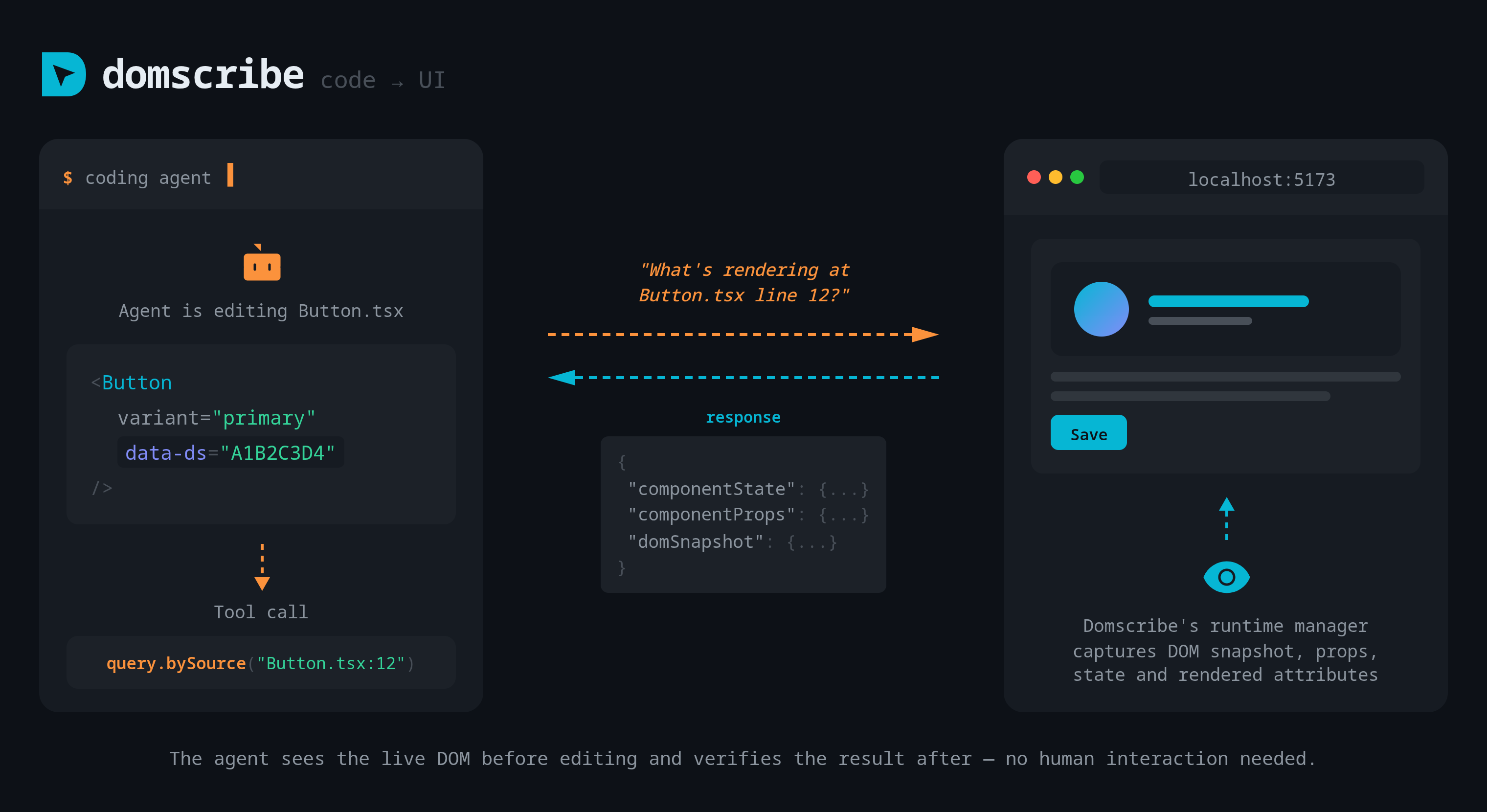 Discussion on "I Built a Tool Because 90% of My AI Agent's Tokens Were ...