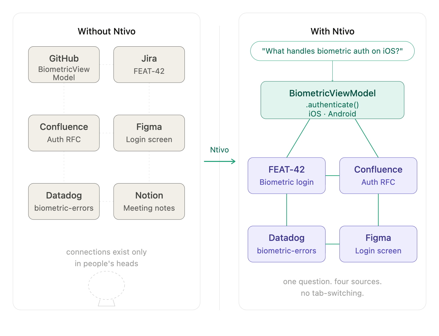 Why I'm Building a Codebase Knowledge Graph in Kotlin