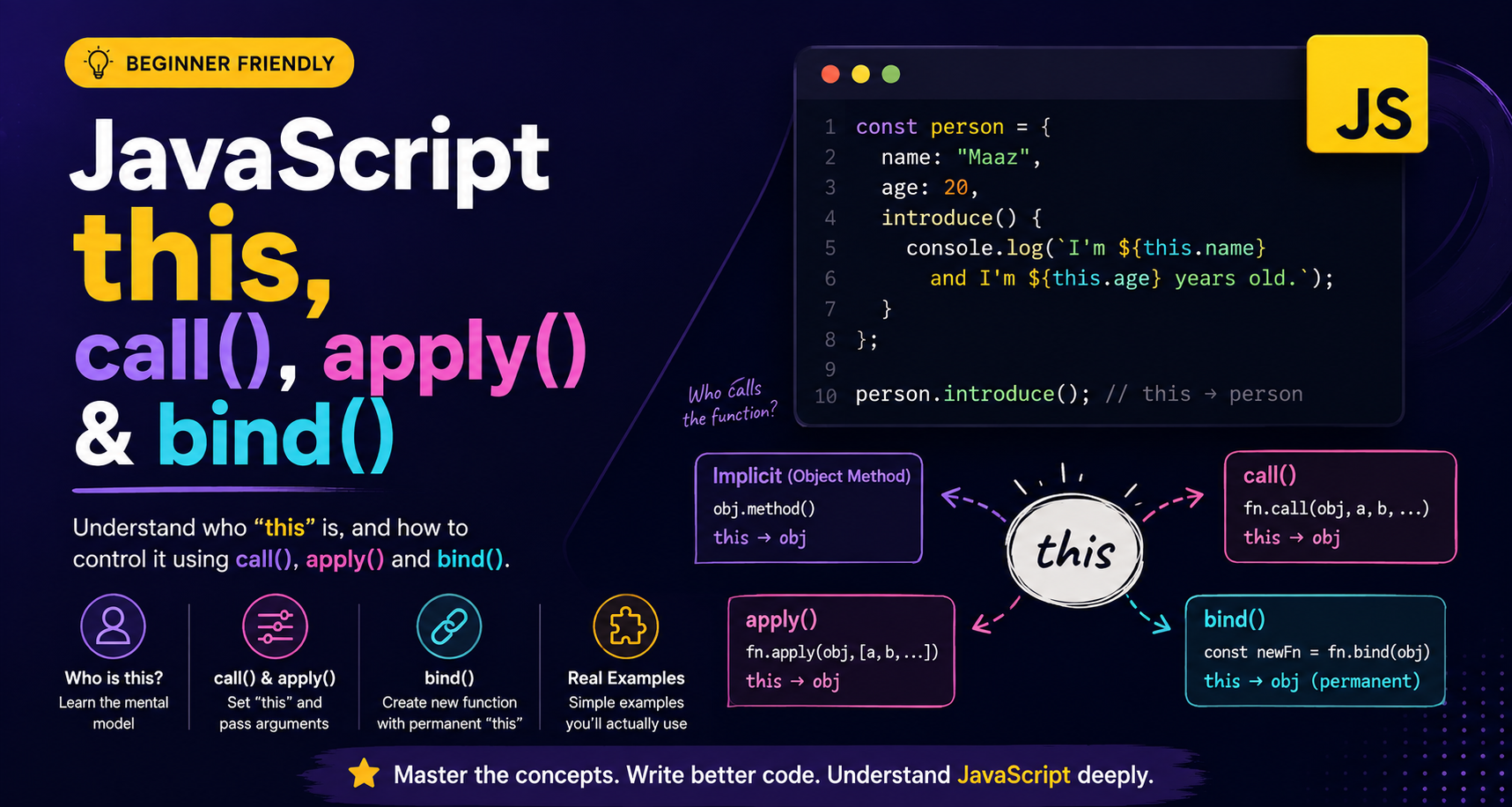 JavaScript this, call(), apply() & bind()