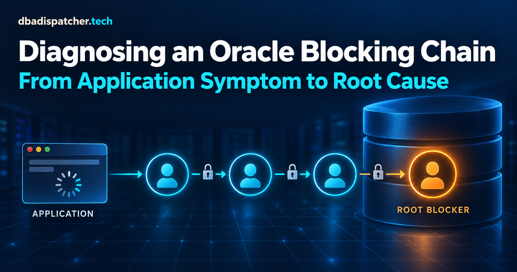 Diagnosing an Oracle Blocking Chain: From Application Symptom to Root Cause