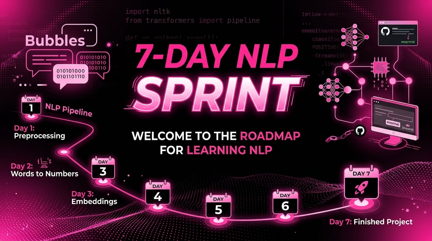 Can I Learn NLP in a Week?