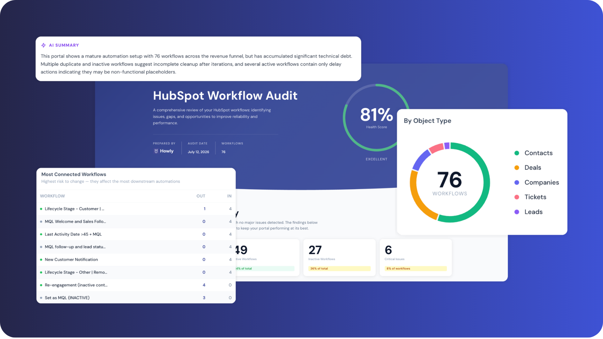 Howly Branded Reports
