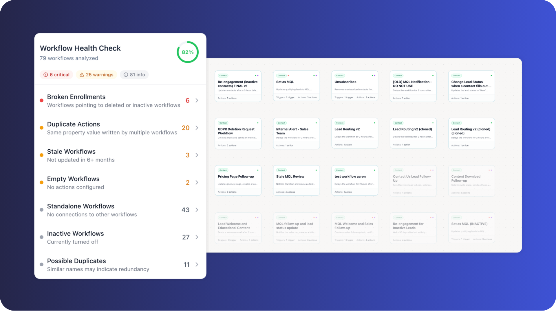Howly Workflow Health Checker