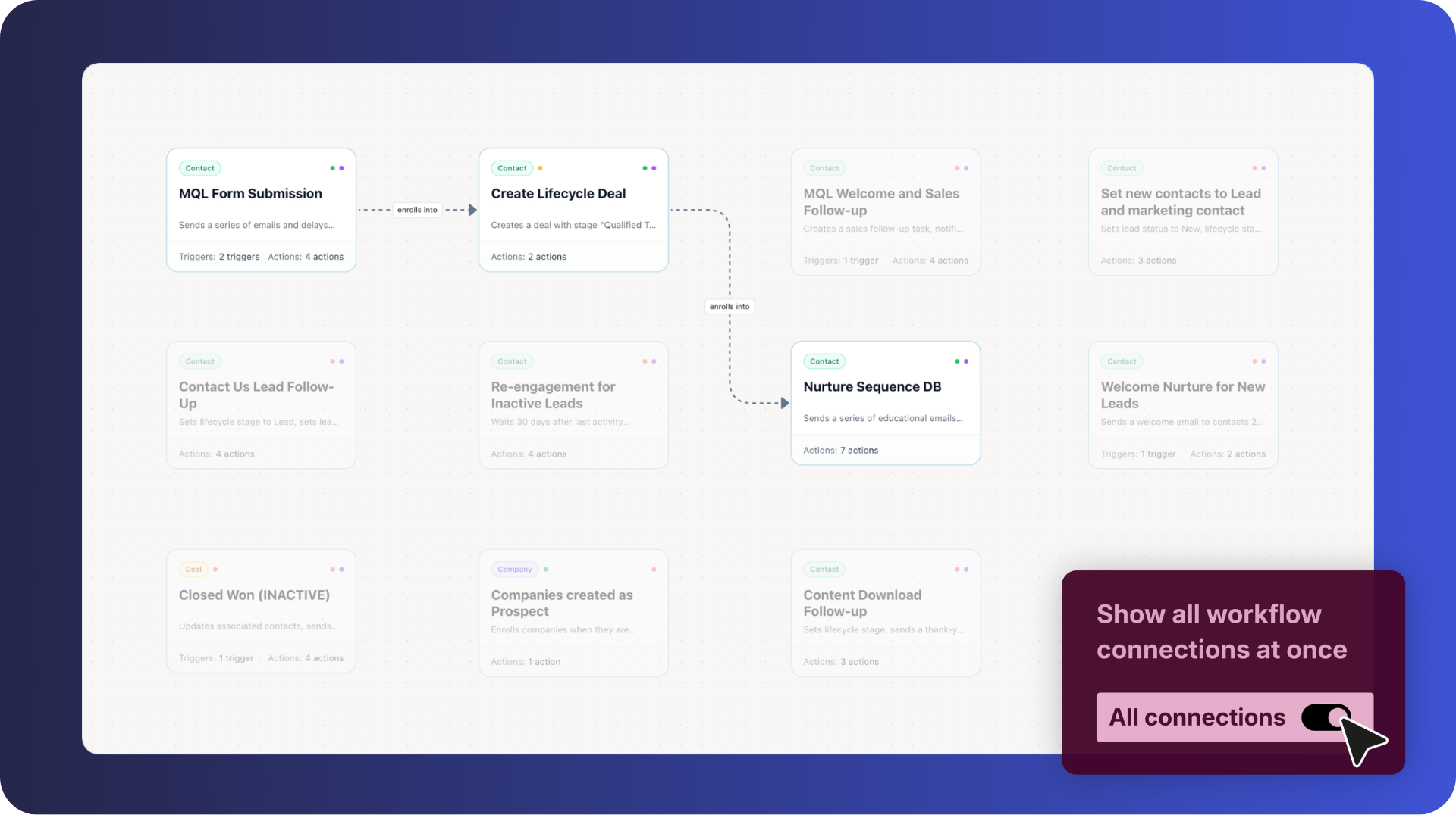 Howly Workflow Map
