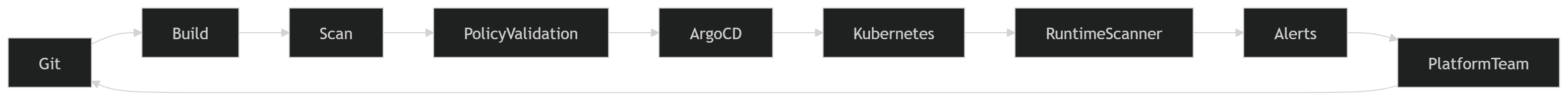 Illustration accompanying Security Is Another Feedback Loop