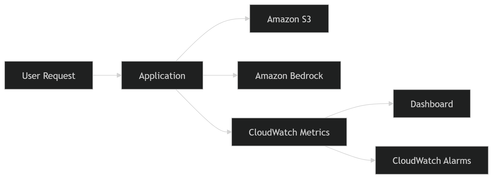 Illustration accompanying Operating the System in Production