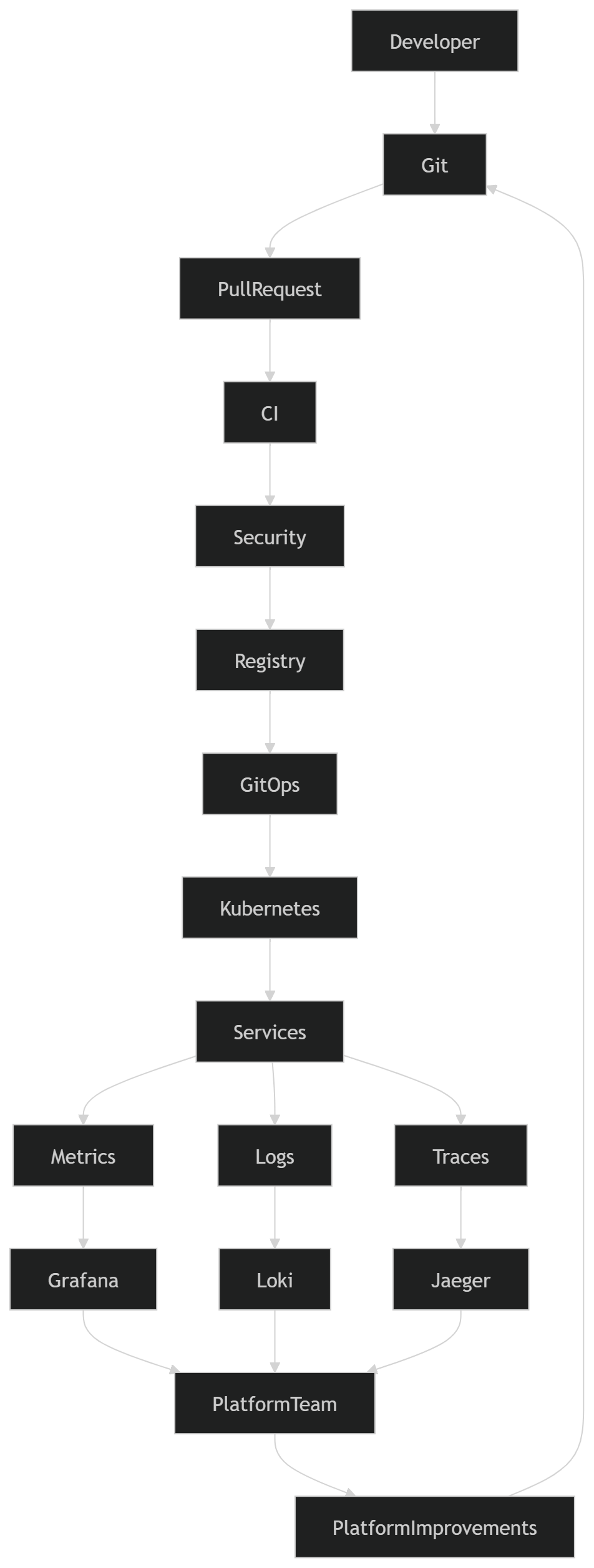 Illustration accompanying Final Architecture