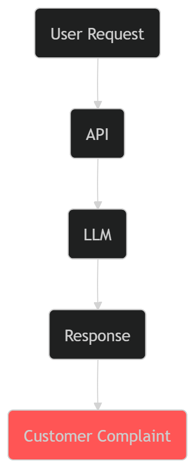 Illustration accompanying Failure Path