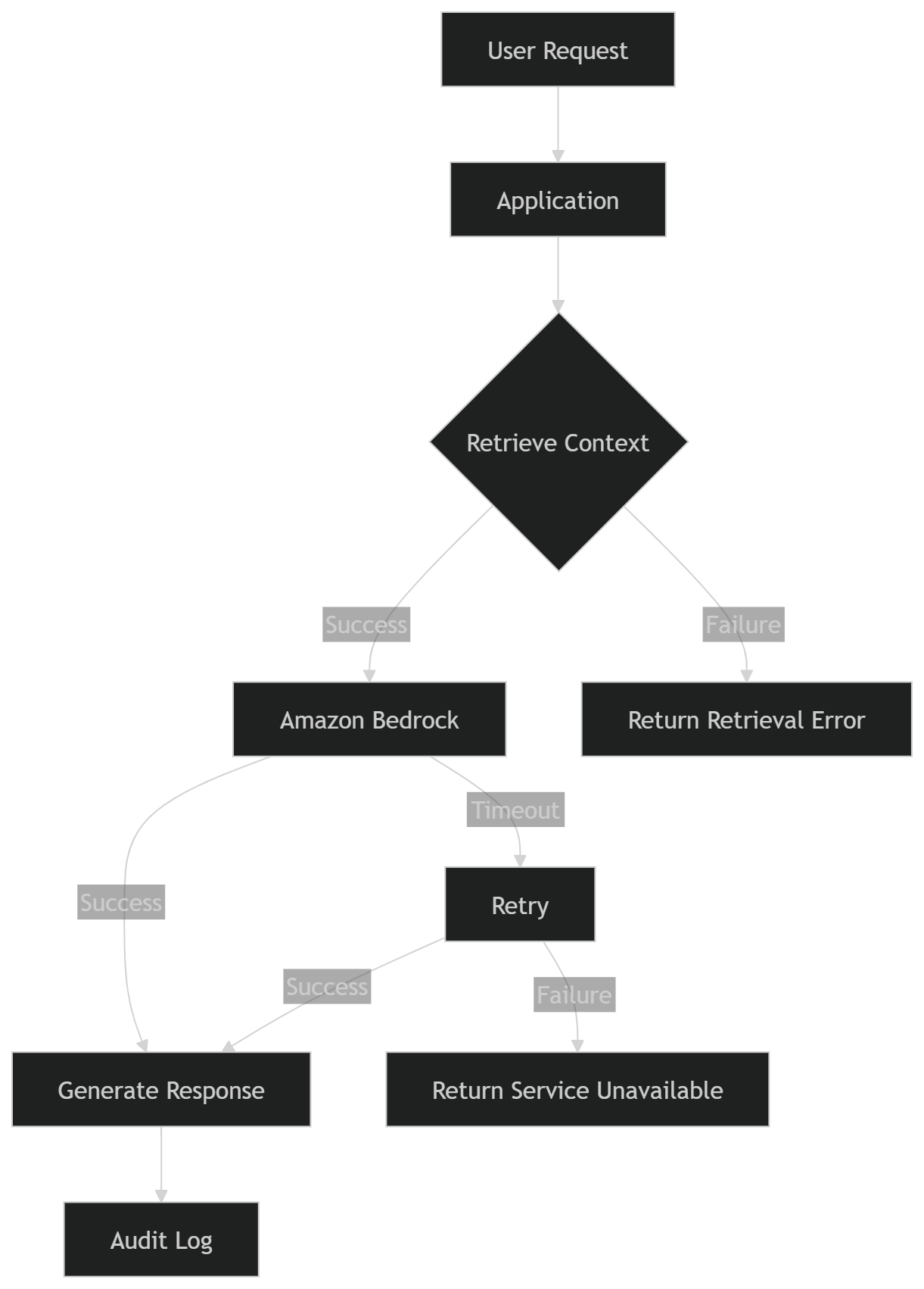 Illustration accompanying Failure Modes You Should Design For