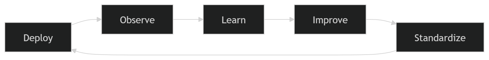 Illustration accompanying Feedback Should Drive Improvement