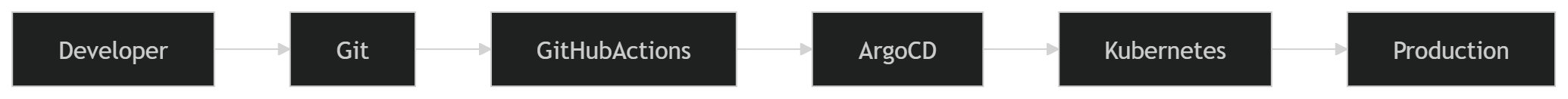Illustration accompanying A Deployment Is Only the Beginning
