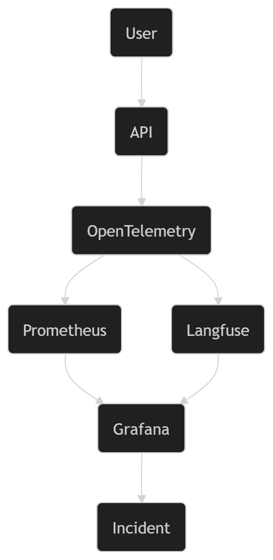 Illustration accompanying Failure Path