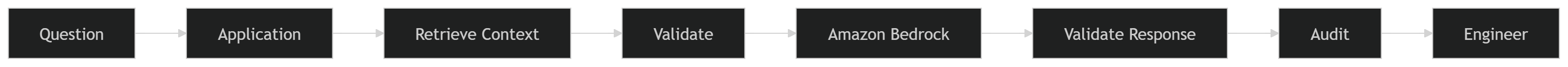 Illustration accompanying Lessons Learned While Building It