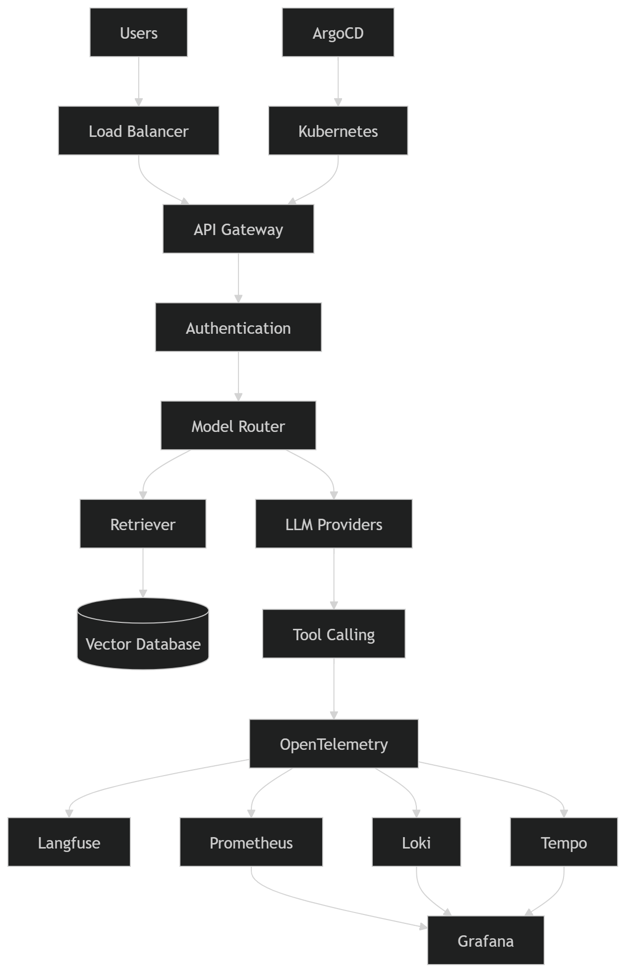 Illustration accompanying Final Architecture