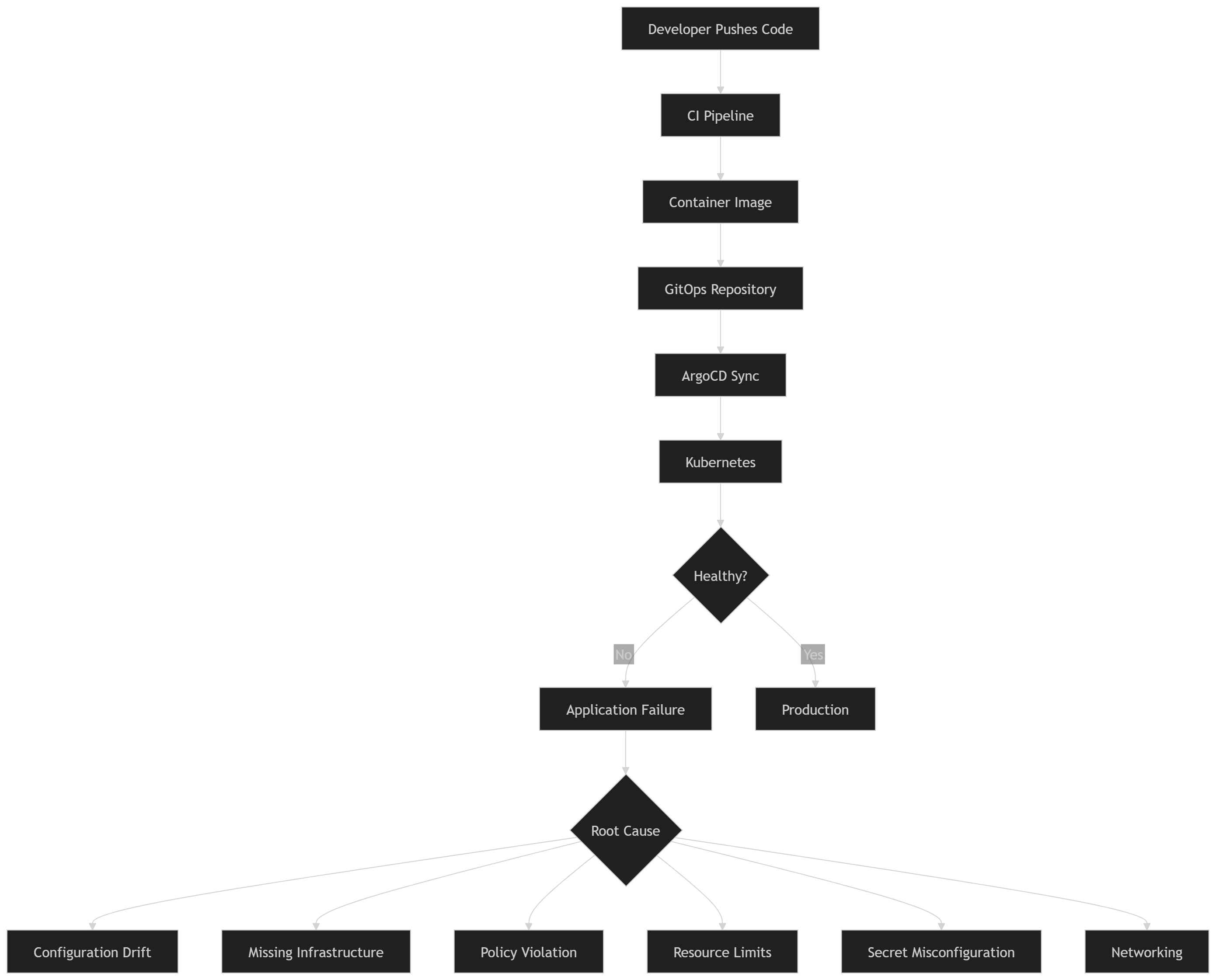 Illustration accompanying The Five Failure Patterns