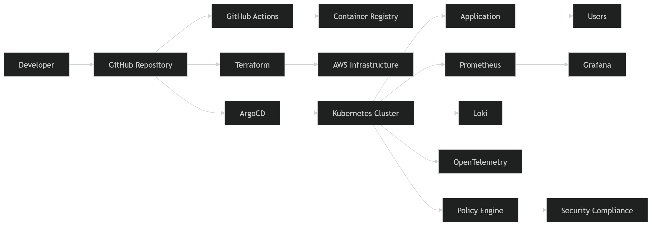 Original illustration published with Why Most GitOps Migrations Fail After Six Months
