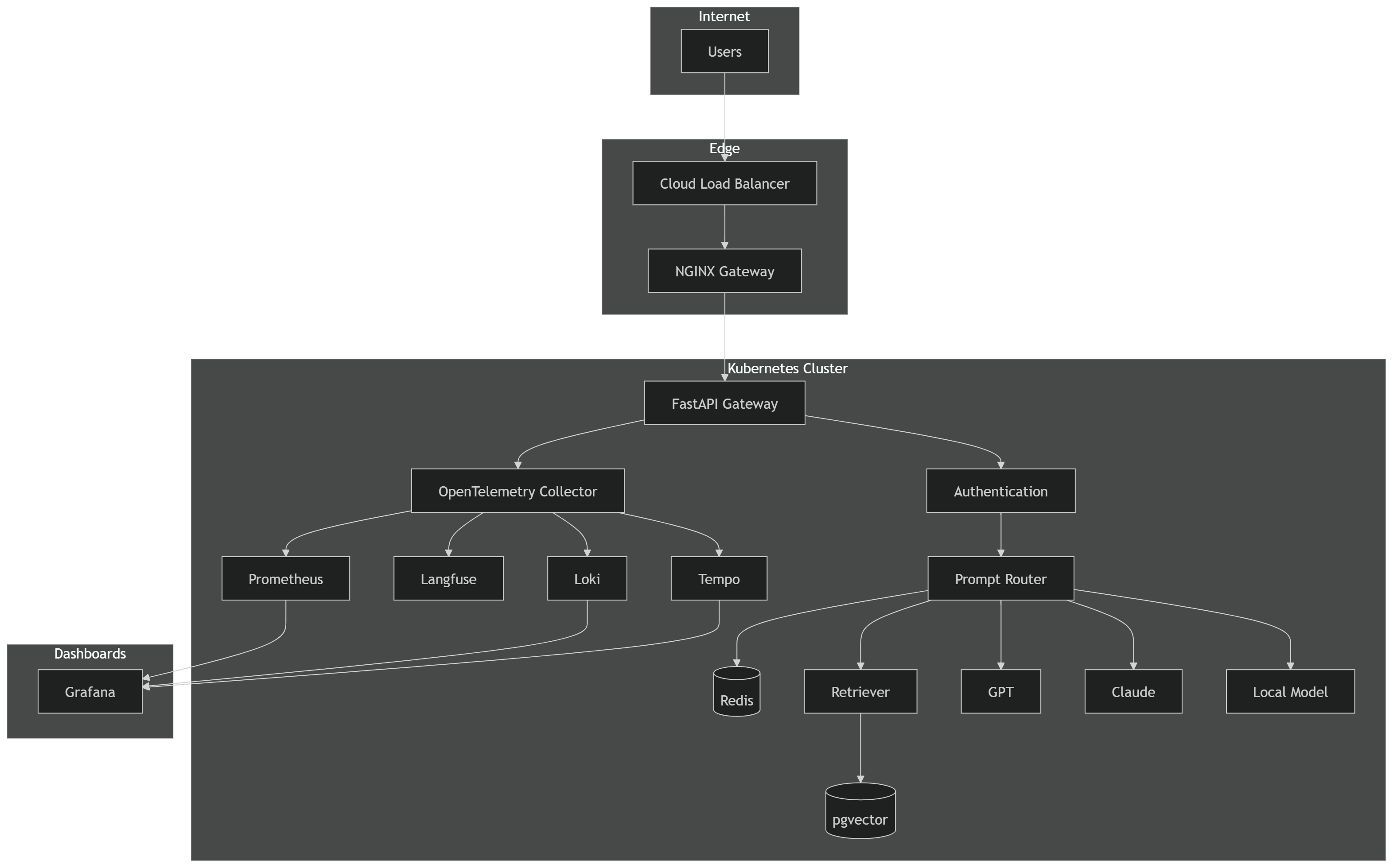 Illustration accompanying Production Kubernetes Architecture